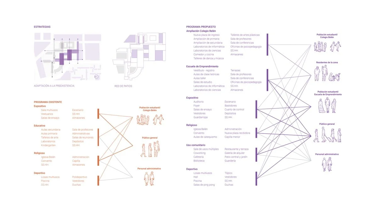 贝伦开放织网：社区连接的功能性植入（Trama Abierta Belén Inserción programática de conexión barrial.）