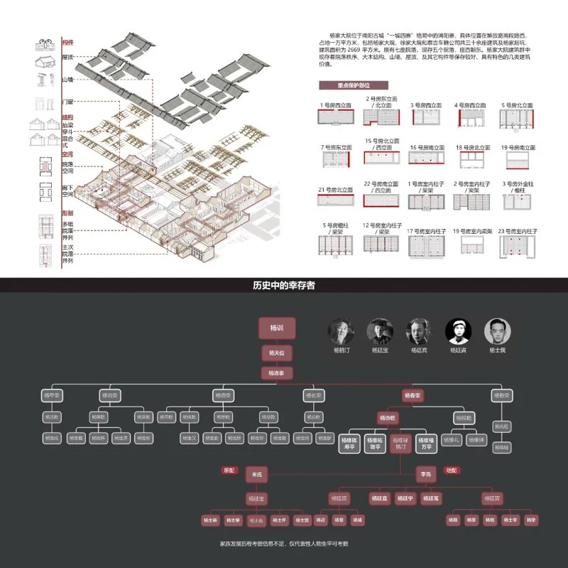 故居·迷城——杨家大院保护更新现实与虚拟设计