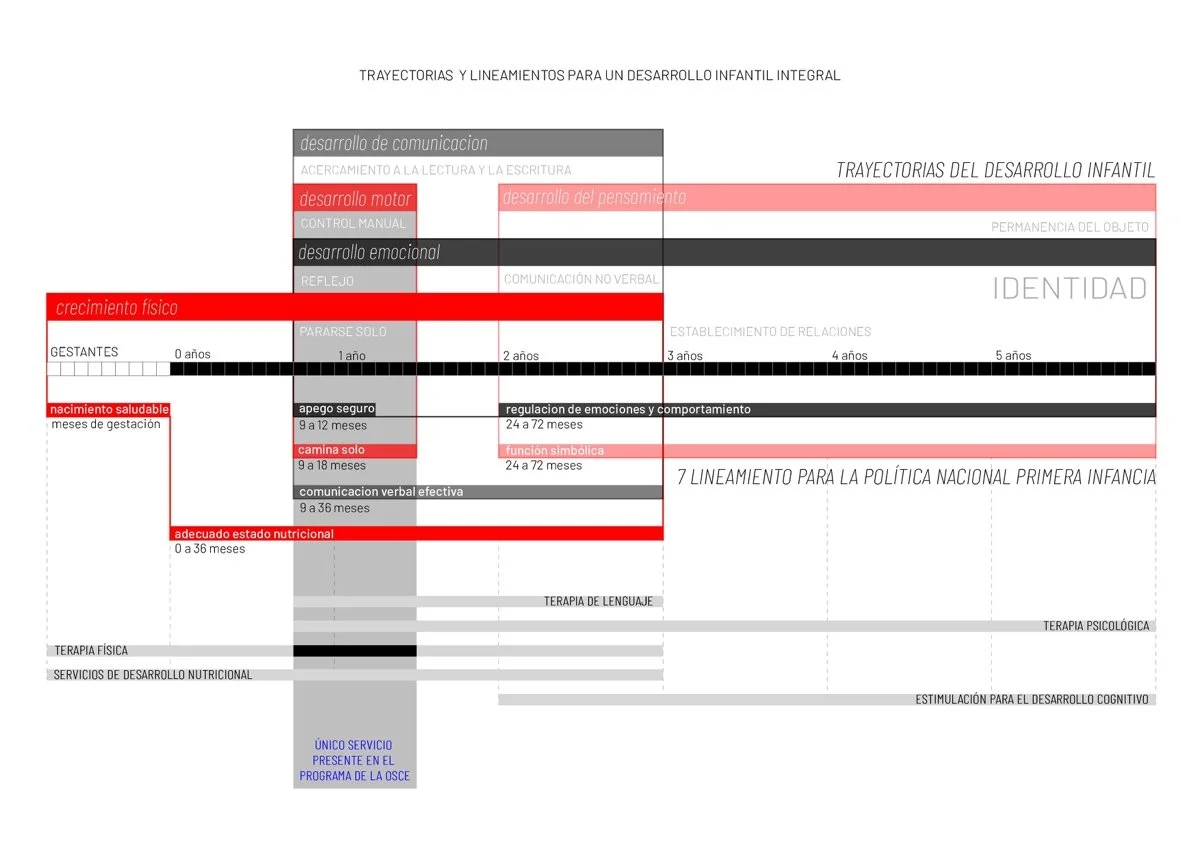 尤卡伊幼儿早期发展与早期刺激中心（Centro para el Desarrollo de la Primera Infancia y Estimulación Temprana en Yucay）