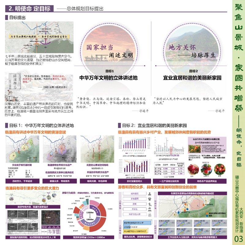 聚焦山景城家国共增荣 骊山北麓中心城区有机更新规划设计