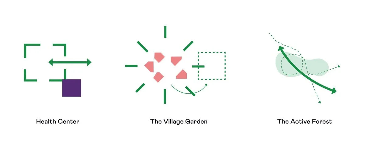 未来健康与护理服务（Future Health and Care Services）