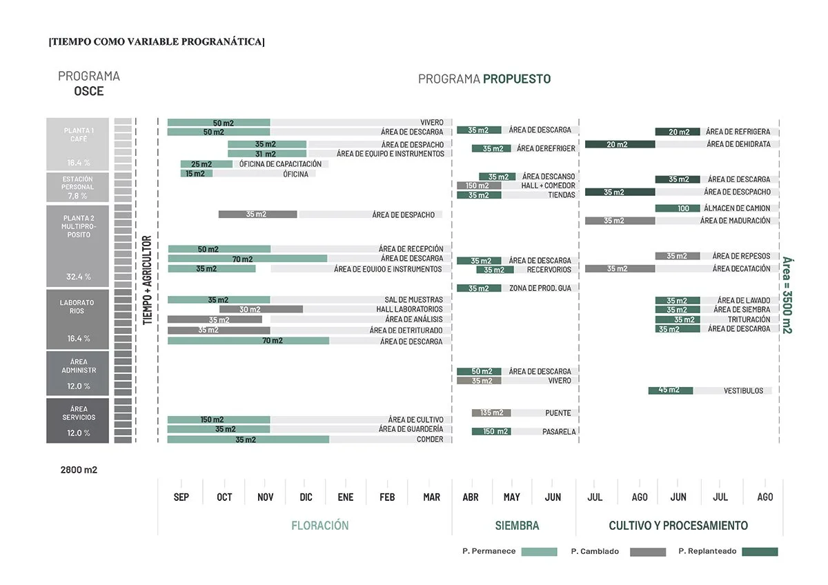 位于胡宁省钱查马约省拉梅尔塞德的咖啡生产创新中心（Centro de Innovación para la producción de café en la Merced , Chanchamayo – Junín）