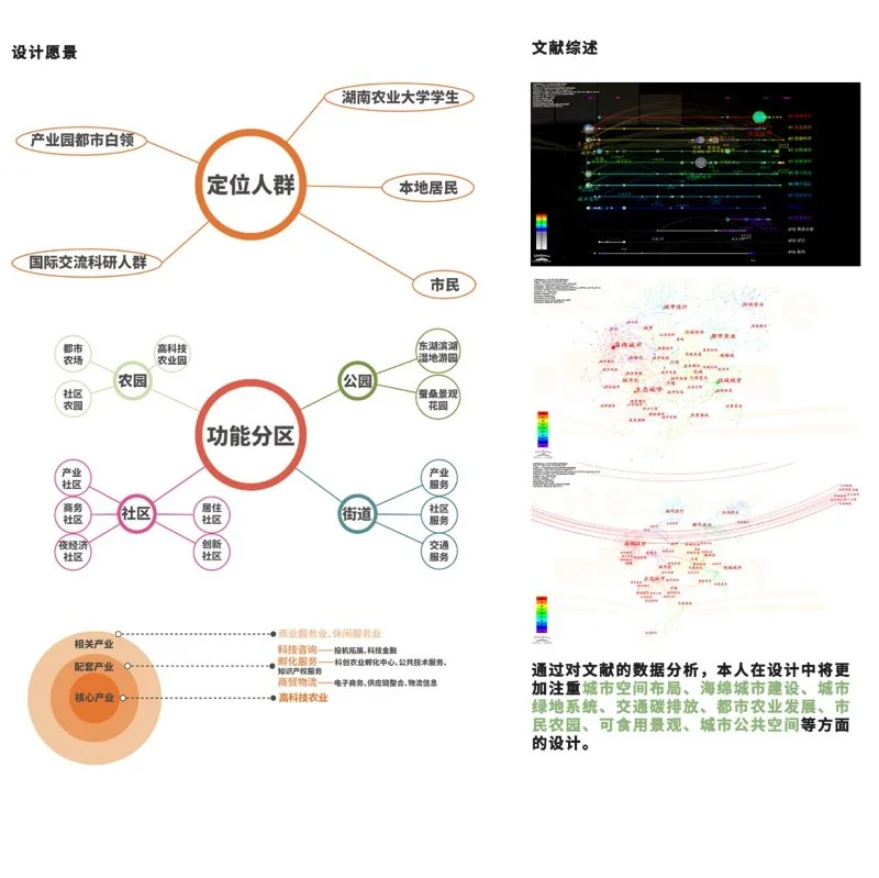 绿野弥城，智“汇”湖畔——隆平片区核心区城市设计；基于生态低碳理念下的产学研一体化城市设计