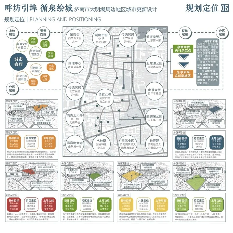 畔坊引埠 循泉绘城——济南市大明湖周边地区城市更新设计