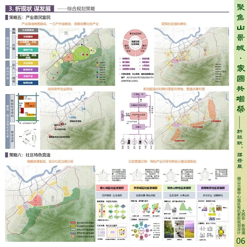 聚焦山景城家国共增荣 骊山北麓中心城区有机更新规划设计