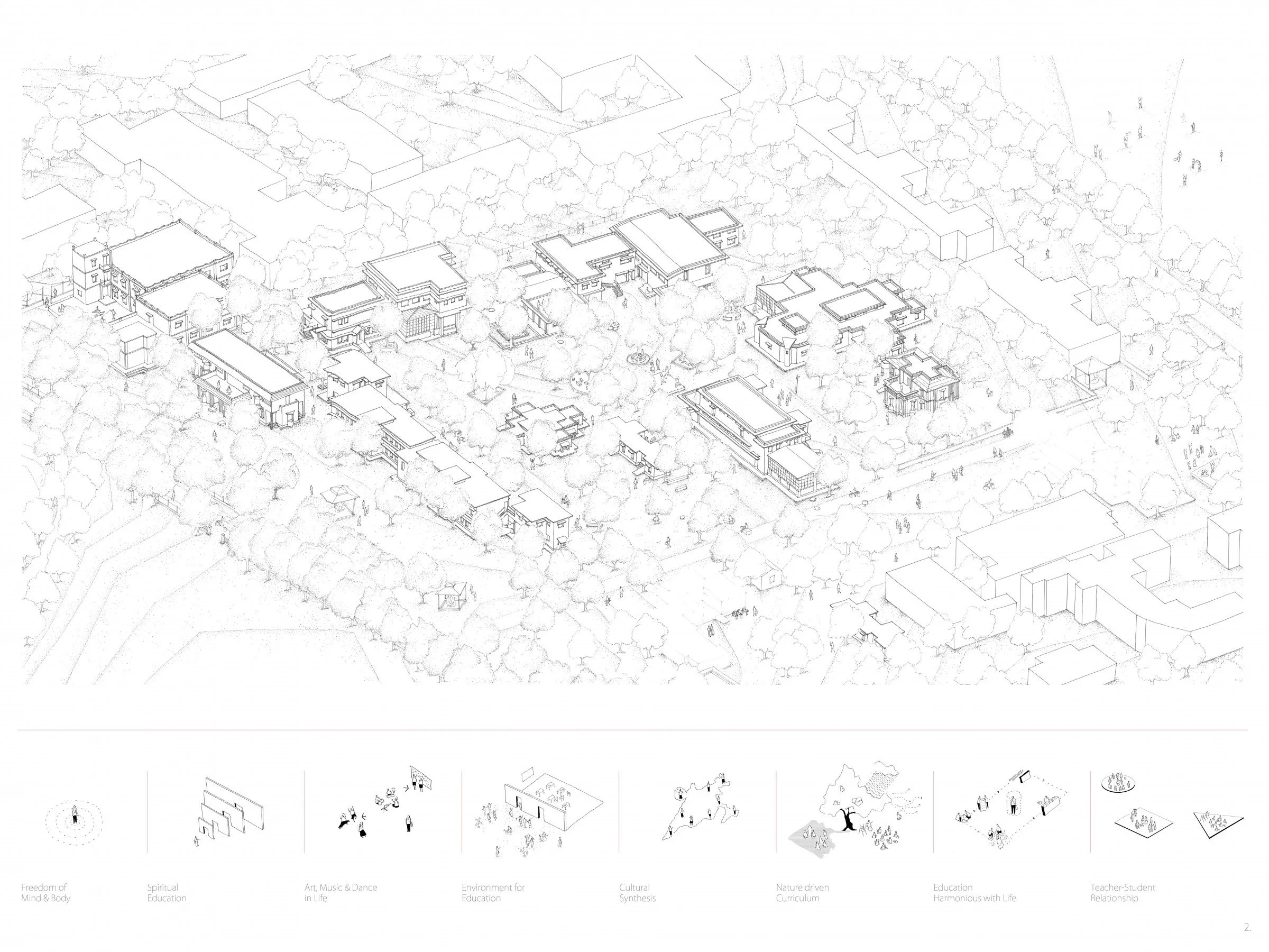 桑蒂尼盖登的折衷建筑（Eclectic Architecture of Santiniketan） 03.jpg