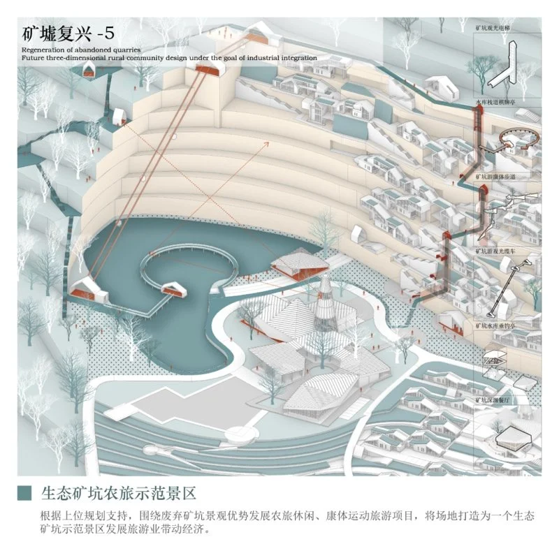 矿墟复兴——产业融合目标下的未来立体乡村社区设计