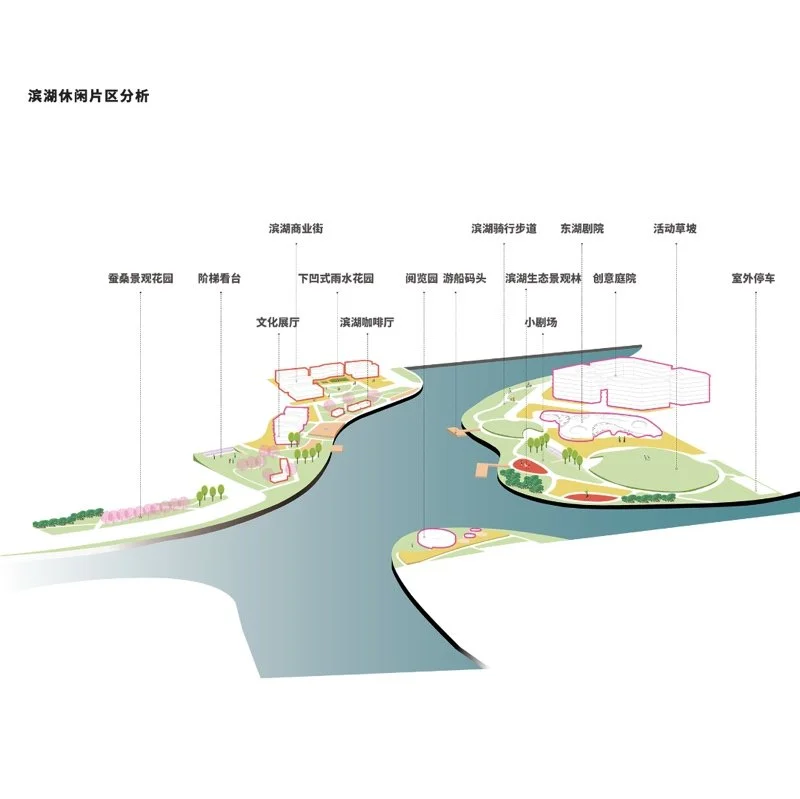 绿野弥城，智“汇”湖畔——隆平片区核心区城市设计；基于生态低碳理念下的产学研一体化城市设计