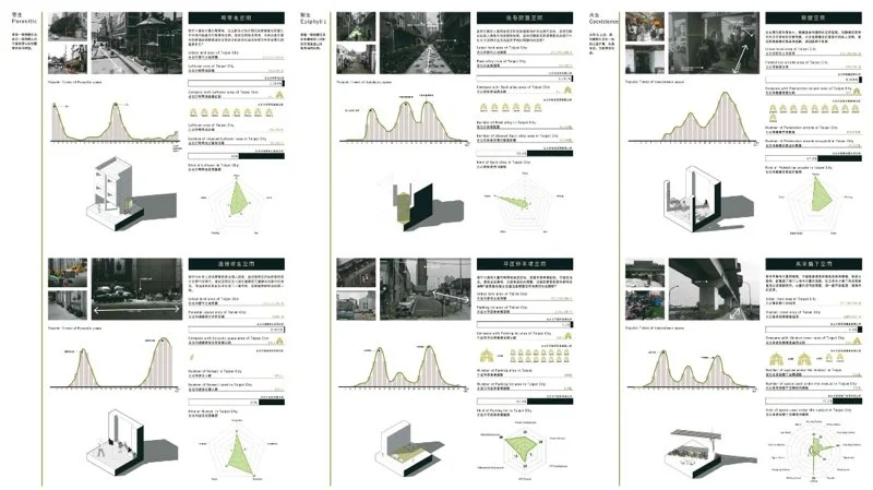 寄生、附生、共生 ── 新舊空間的纏繞性