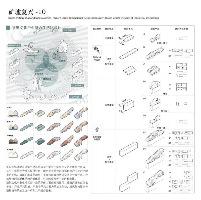 矿墟复兴——产业融合目标下的未来立体乡村社区设计
