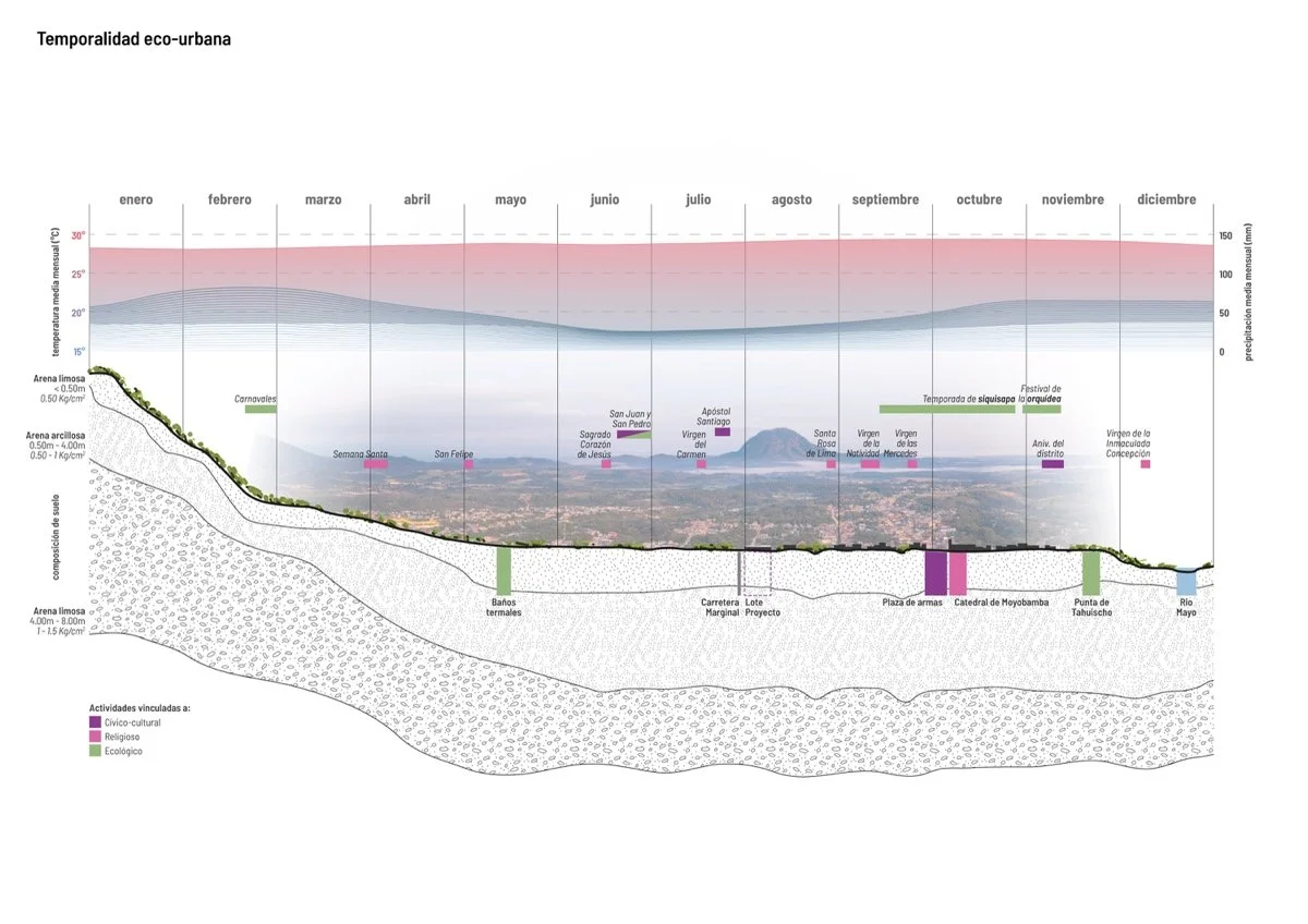 生态图书馆：两百周年文化公园（ECO-TECA - Parque Cultural Bicentenario）