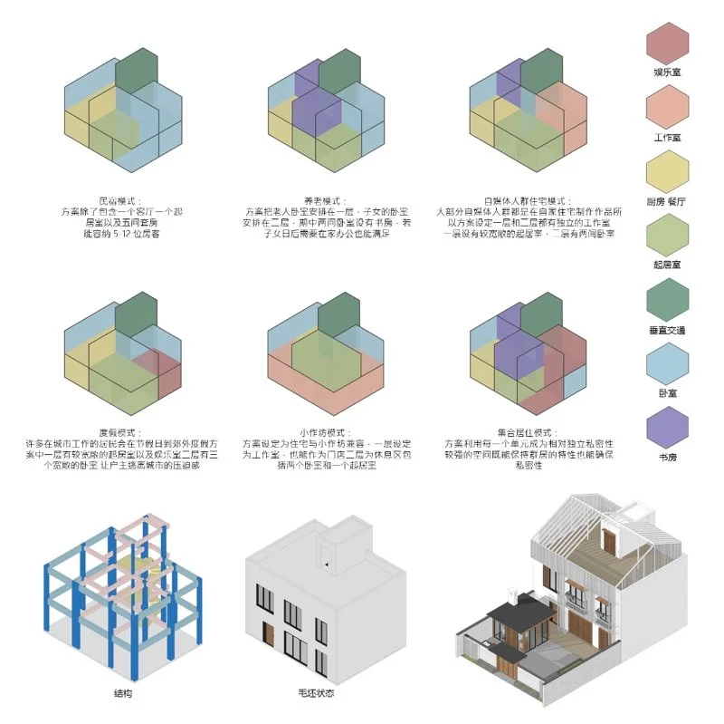 微型社区 ——乡村小住宅集合多样化居住
