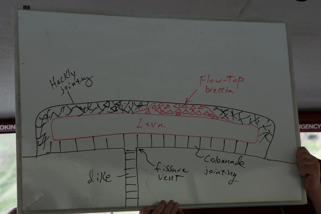 diagram lava flow.jpg