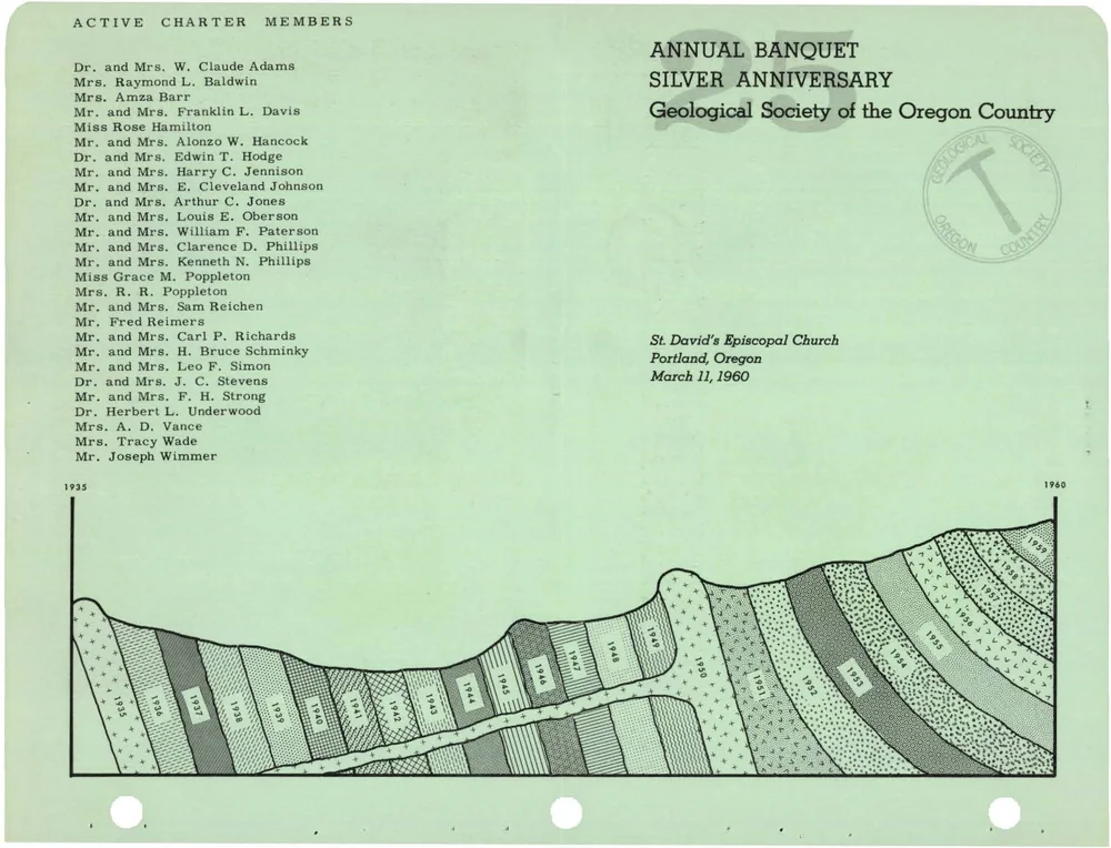 Geological News Letter Geological Society Af The Oregan - 