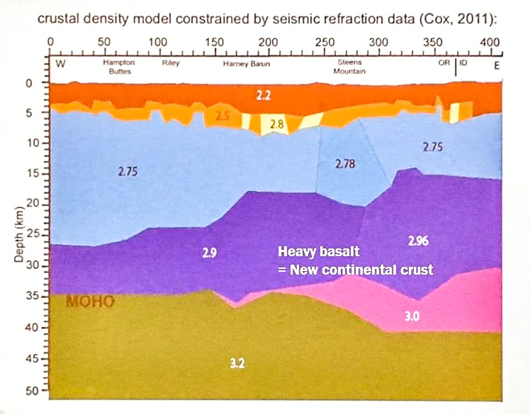 New Info on the Origin of Bimodal Volcanism on Oregon’s High Lava ...