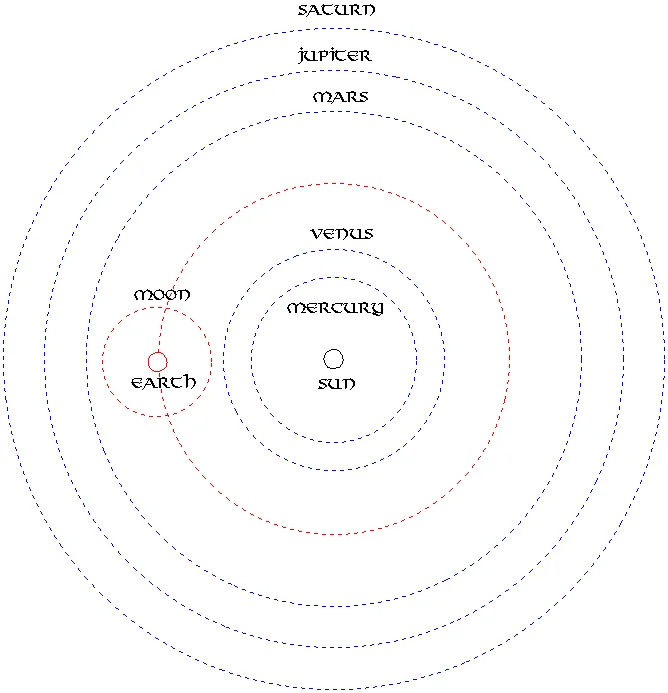 Copernicus-universe.jpg