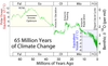 Oxygen Isotope Analysis in Paleoclimatology — Geological Society of the ...