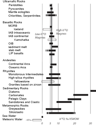 More on Stable Oxygen Isotopes — Geological Society of the Oregon ...