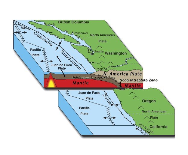  Graphic of northwest subduction activity (from Oregon.gov) 