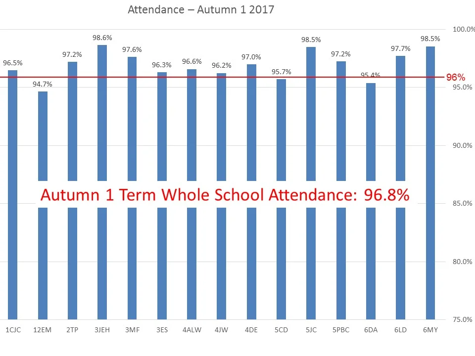 Aut1WholeSchool.jpg