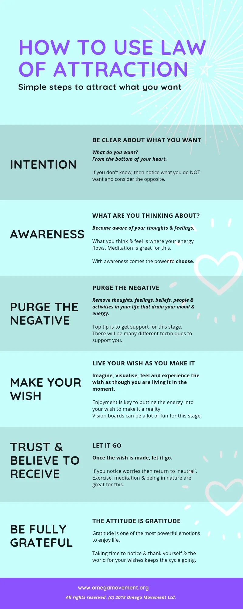 Law of Attraction process.jpg