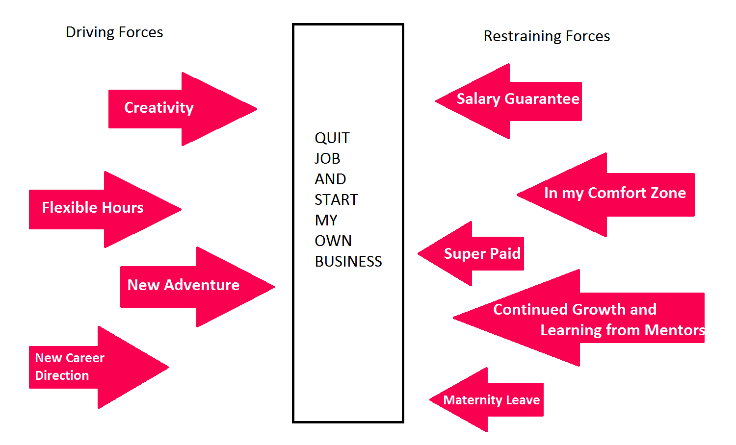 Three Methods To Help Make Life Changing Decisions