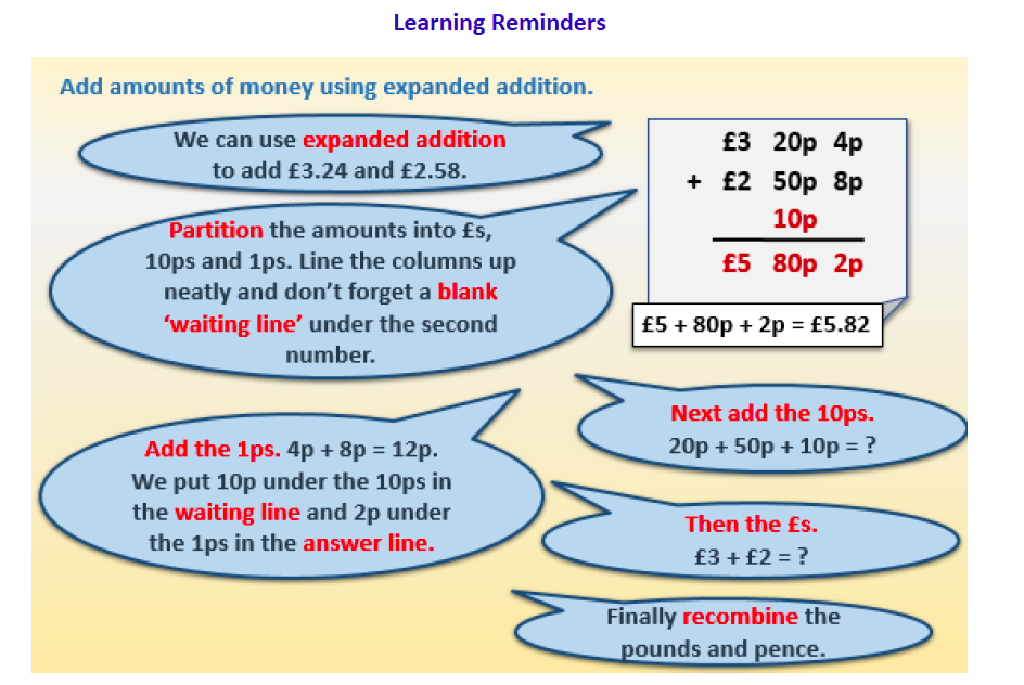 Learning Packs Y1-6 - Hamilton Trust