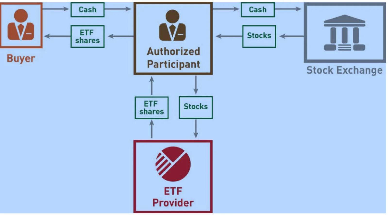 Source; Krane Securities