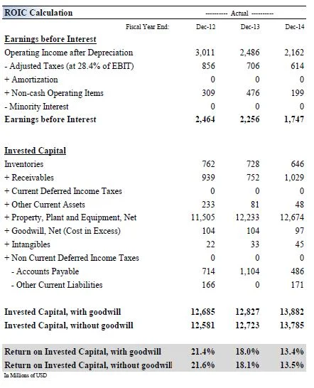 Source: Valuentum Securities