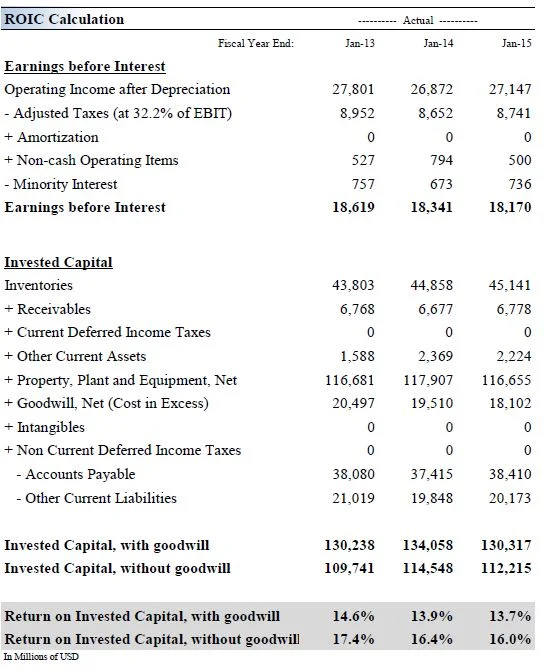 Source: Valuentum Securities