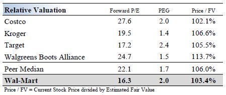 Source: Valuentum Securities