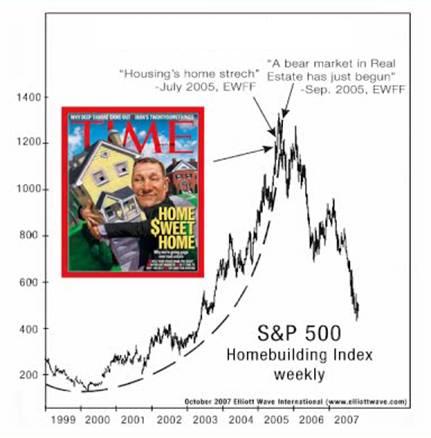 Source: Elliott Wave Financial Forecast