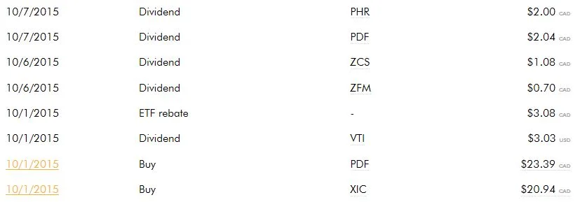 ROBO transactions for October 2015