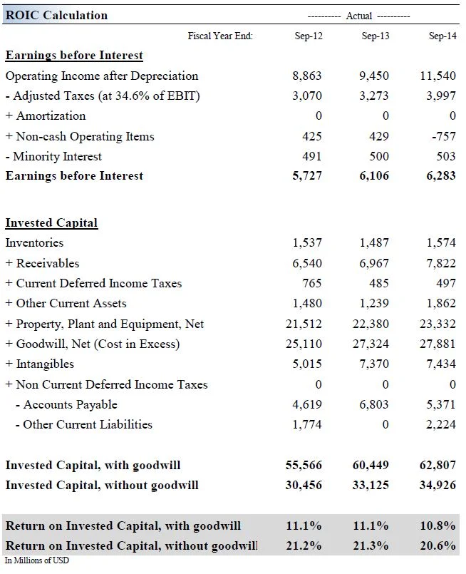 Source: Valuentum Securities