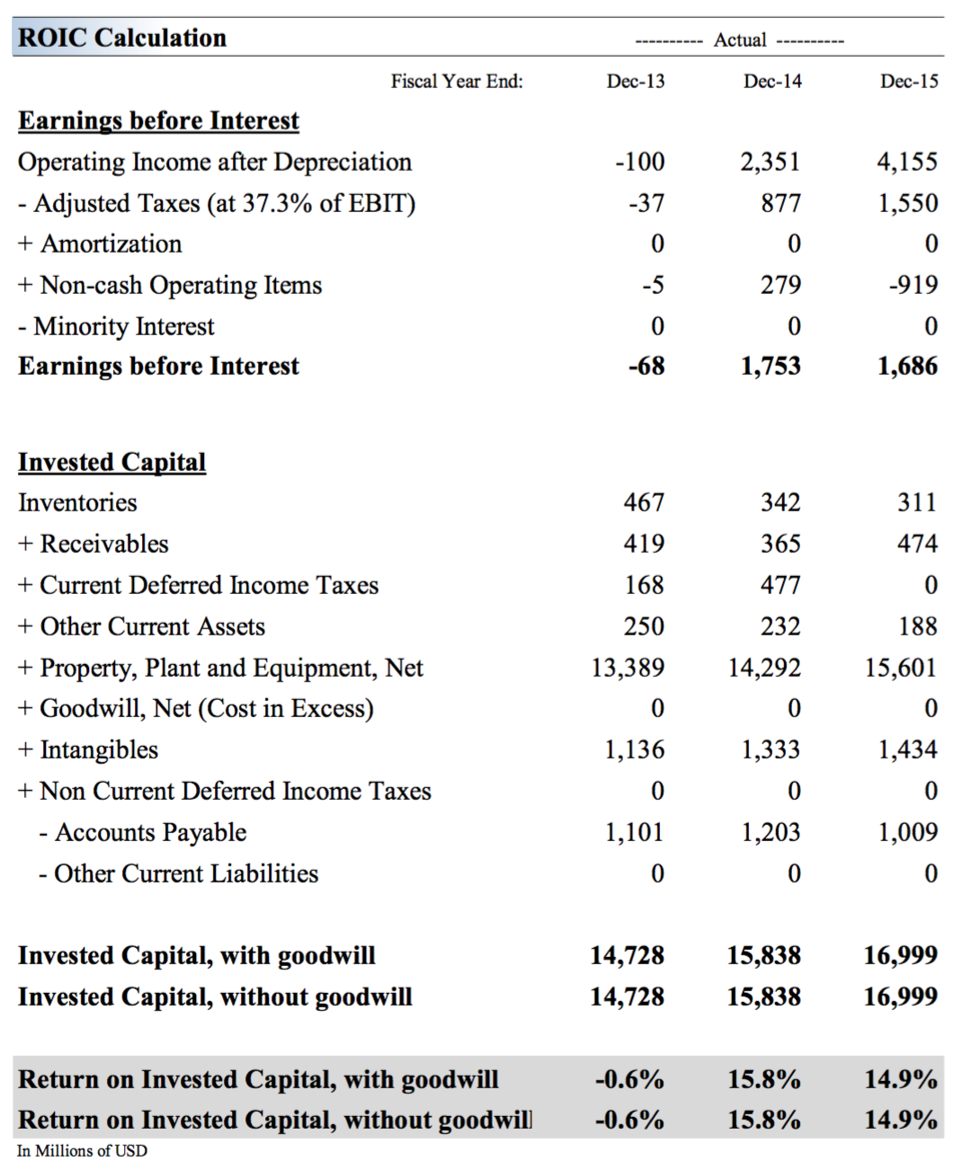 Source: Valuentum Securities