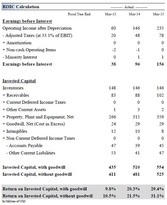 Source: Valuentum Securities