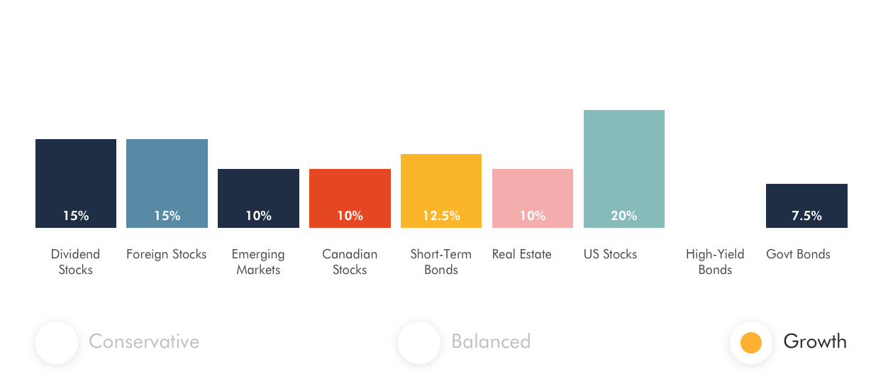 The portfolio my ROBO is using for its performance metrics is pretty close to my portfolio but not totally.