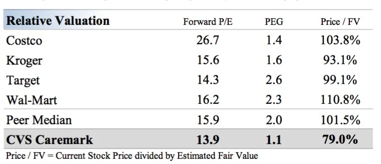 Source: Valuentum Securities