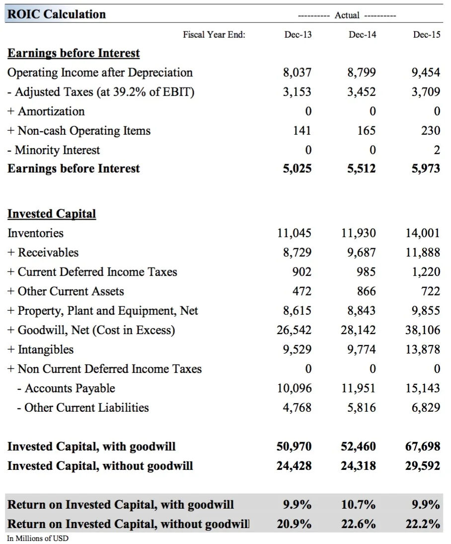 Source: Valuentum Securities