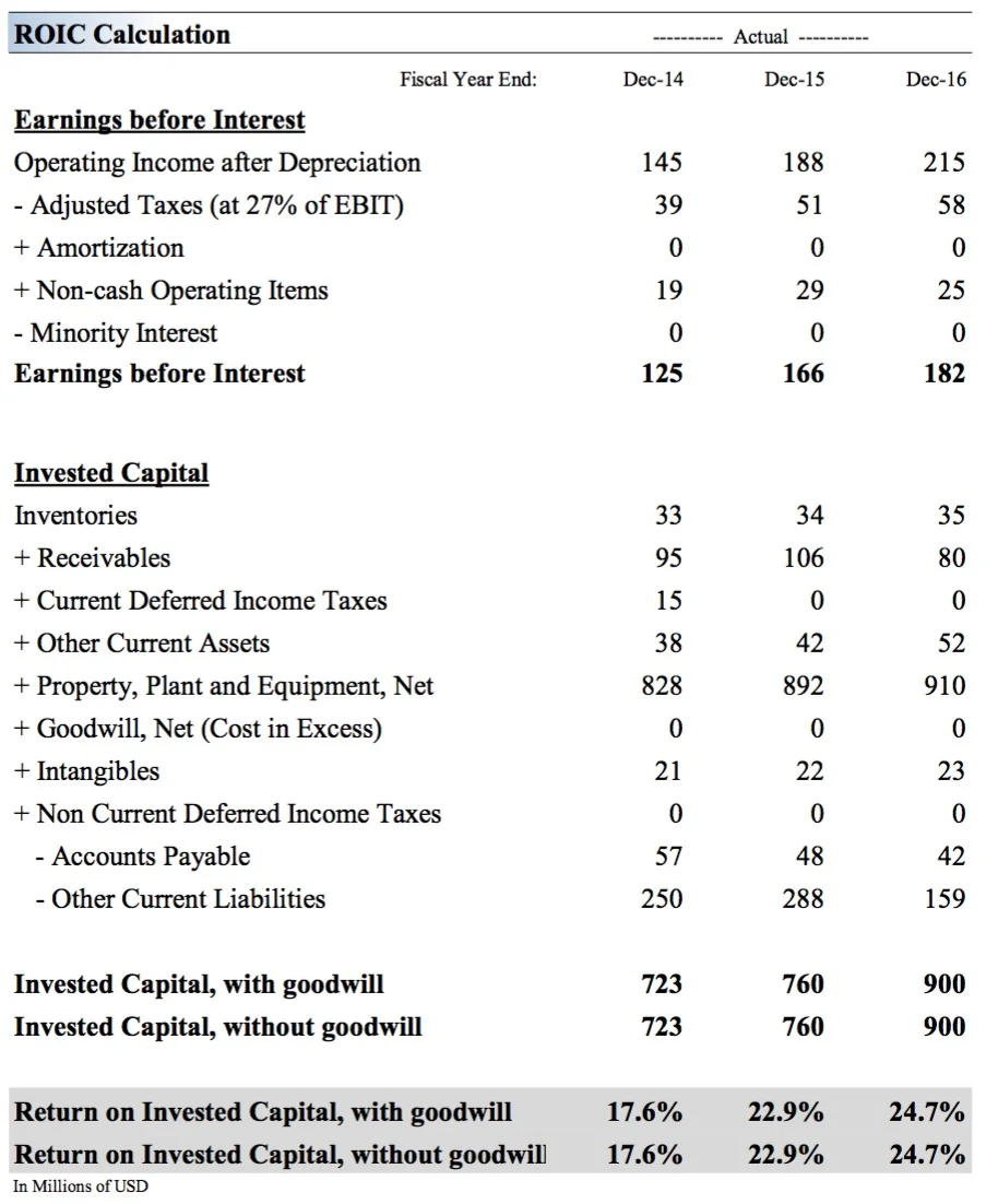 Source: Valuentum Securities