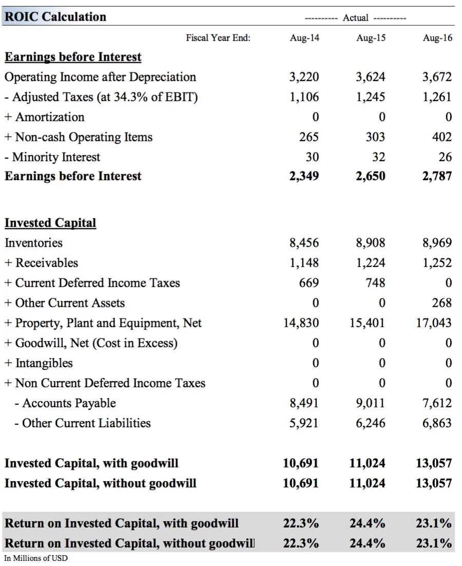 Source: Valuentum Securities