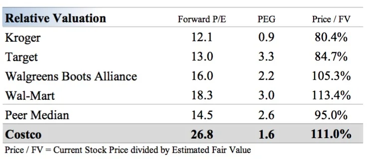 Source: Valuentum Securities