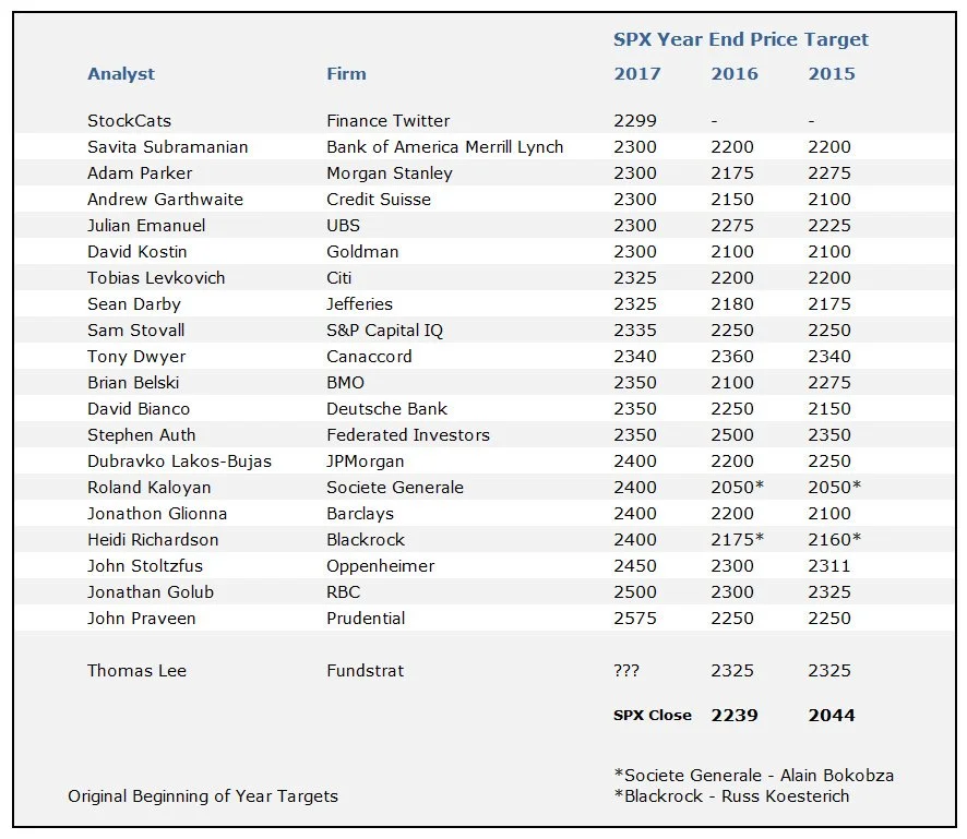 Analyst 2017 Forecasts Table.jpg
