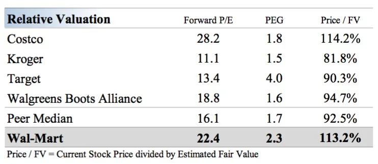 Source: Valuentum Securities
