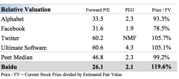 Source: Valuentum Securities