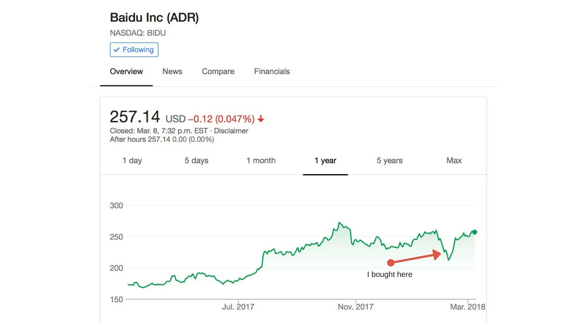 BIDU-Buy.jpg