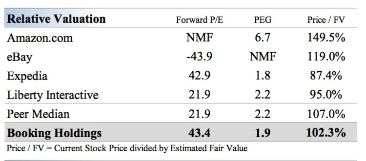 Source: Valuentum Securities