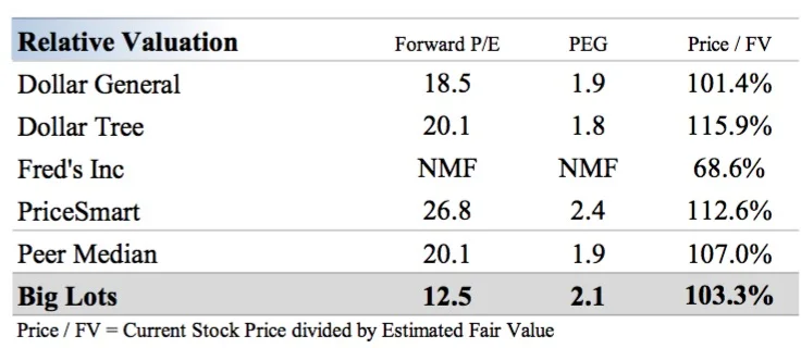 Source: Valuentum Securities