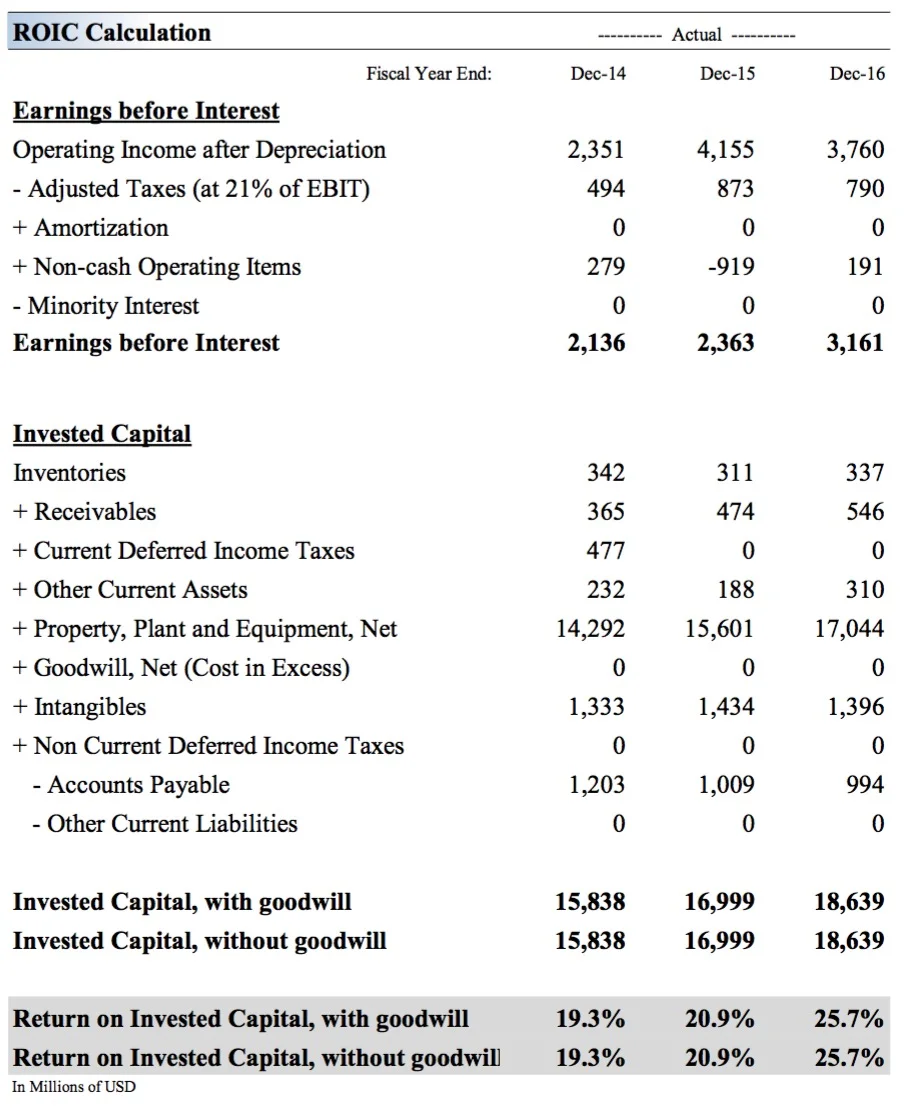 Source: Valuentum Securities