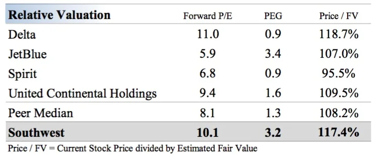 Source: Valuentum Securities